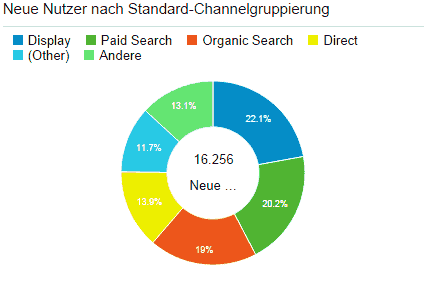 Besucherquellen