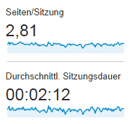 Sitzungsdauer